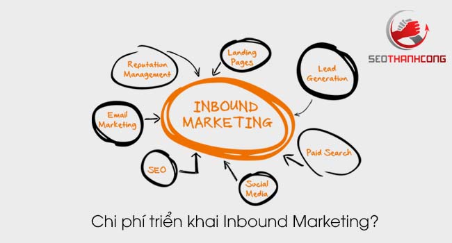 Inbound và Outbound là gì? Cần những chi phí gì để triển khai 