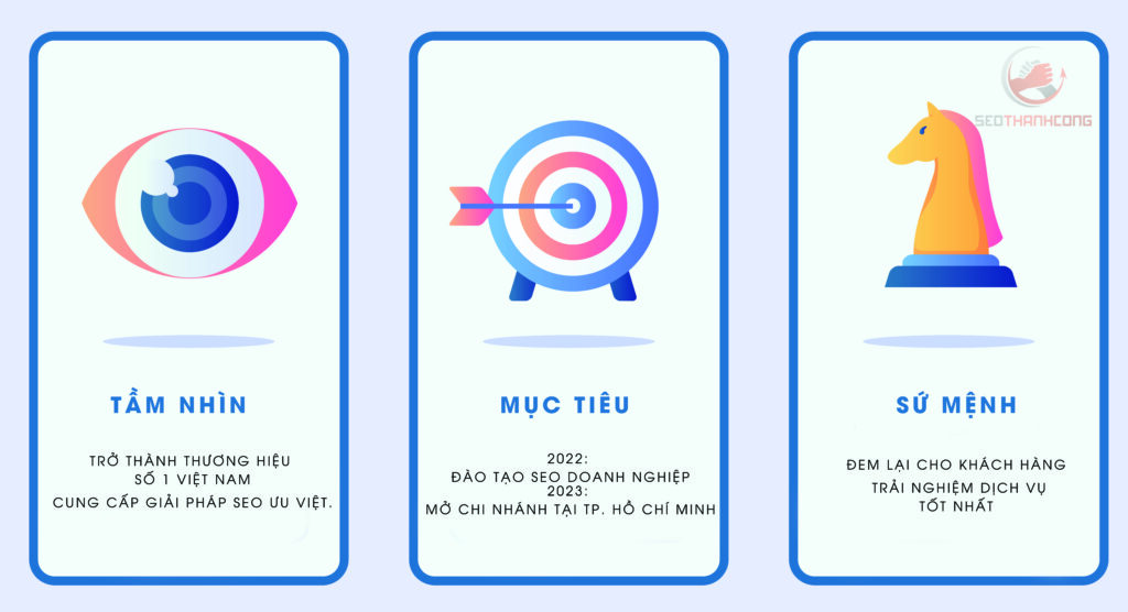 Tầm Nhìn - Mục Tiêu - Sứ Mệnh của Seo Thành Công 