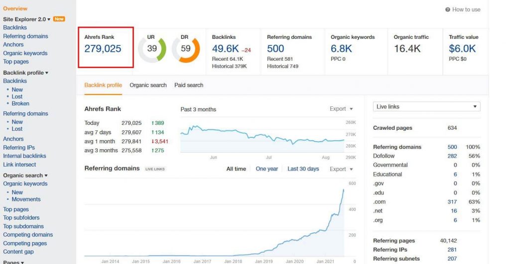 Tính năng Ahrefs Rank (AR)