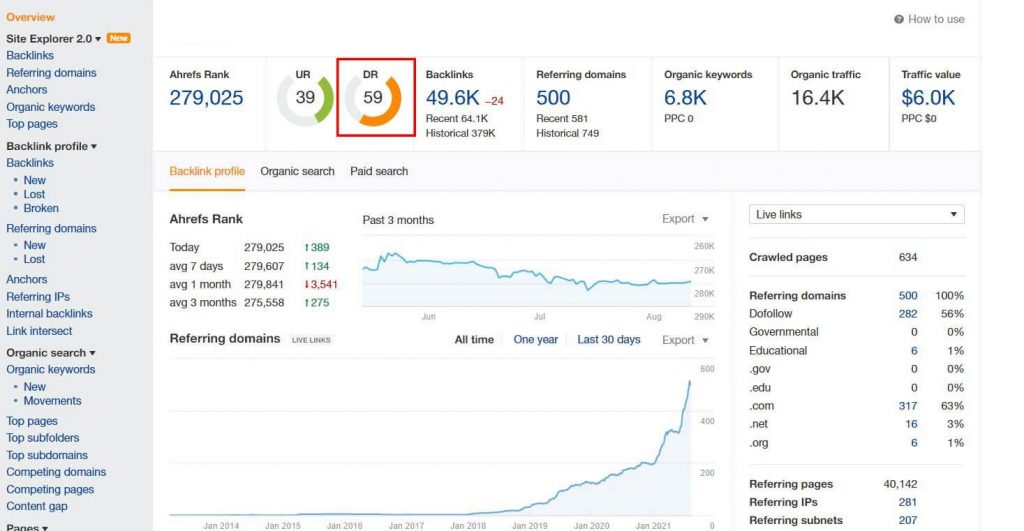 Tính năng Domain Rating