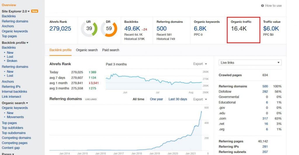 Organic traffic