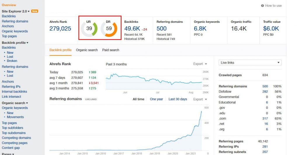 URL Rating