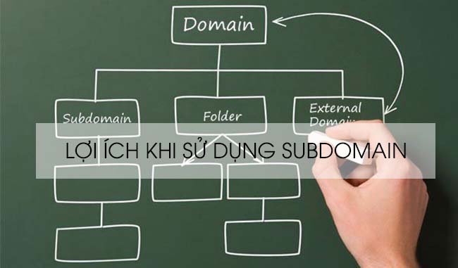 Lợi ích sử dụng của subdomain