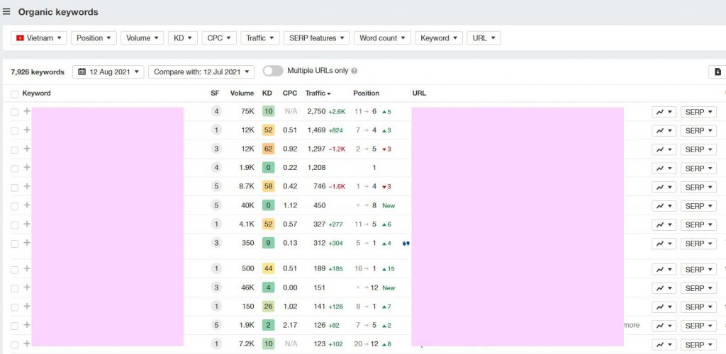Organic Keywords hỗ trợ nghiên cứu từ khóa 