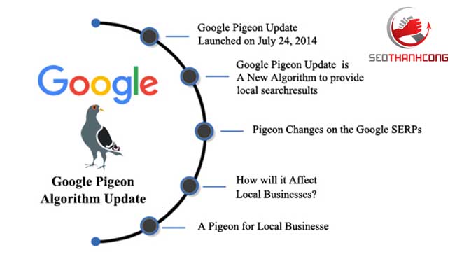 Thuật toán Google Pigeon là gì & được ra mắt khi nào?