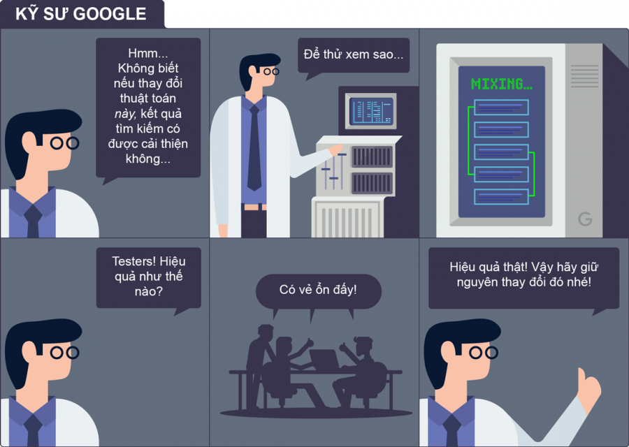 Thuật toán RankBrain ra đời như thế nào?