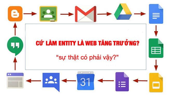 Nhận định sai lầm khi làm Google Entity 