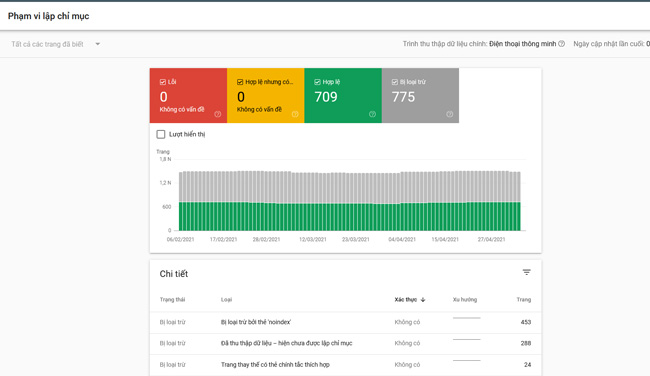 Kiểm tra lập chỉ mục trên Google Search Console