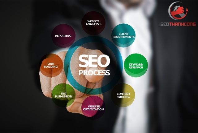 Phương pháp triển khai dịch vụ Seo Bắc Giang