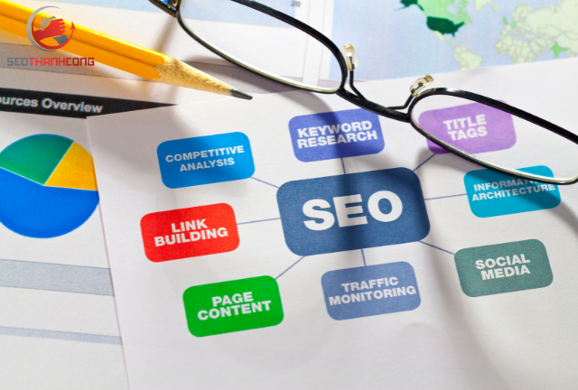 Quy trình thực hiện SEO tại Huế tại Seo Thành Công