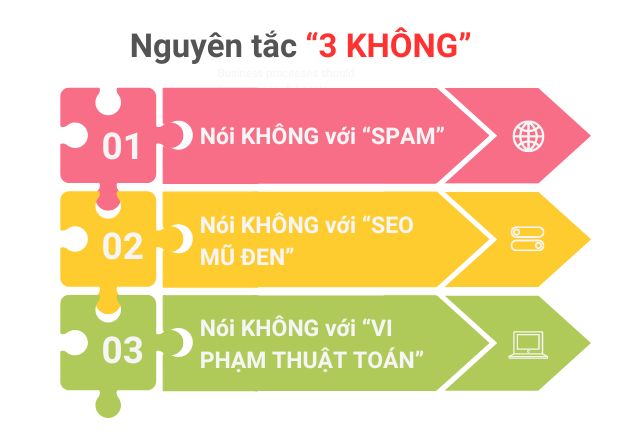 Nguyên tắc "3 KHÔNG" khi thực hiện dịch vụ SEO tại TP Quảng Trị
