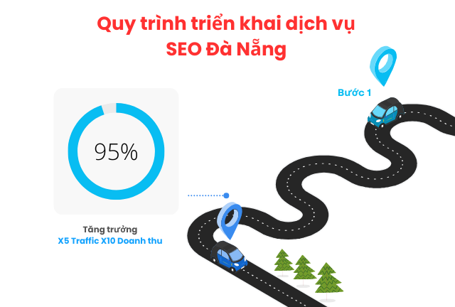 Tăng doanh thu đột phá với quy trình 9 bước khi triển khai SEO Website tại STC