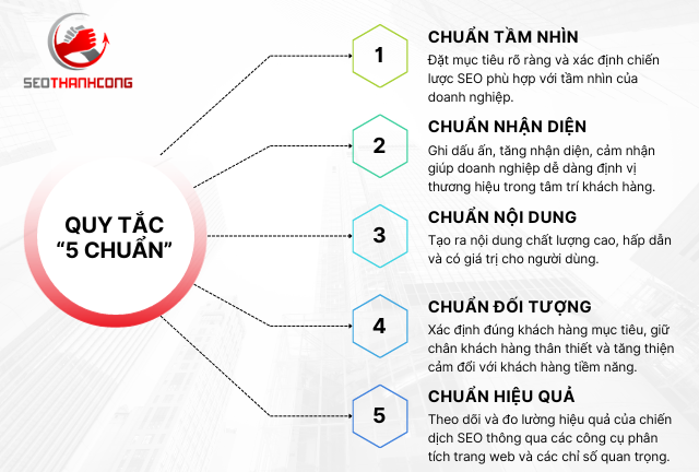 Quy tắc "5 CHUẨN" của SEO Thành Công