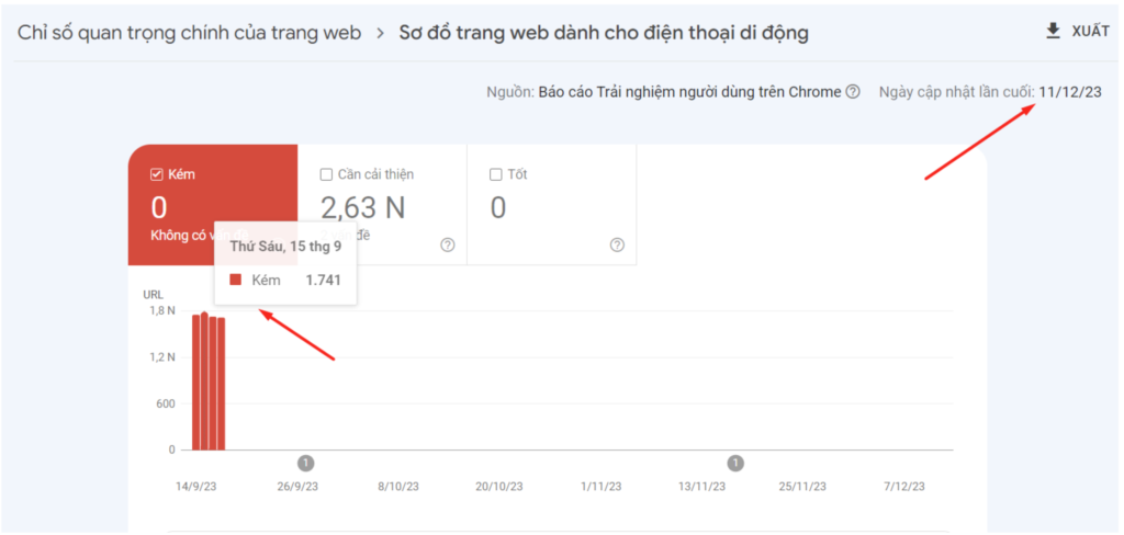 Fix lỗi trên mobile