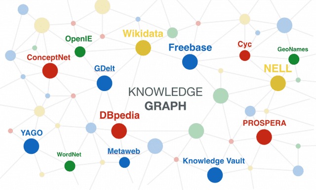 Google Knowledge Graph là gì: Cơ sở dữ liệu thông minh của Google