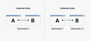 Internal Link & External Link trong SEO