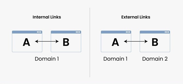 Internal Link & External Link là gì? SEO & UX #2025