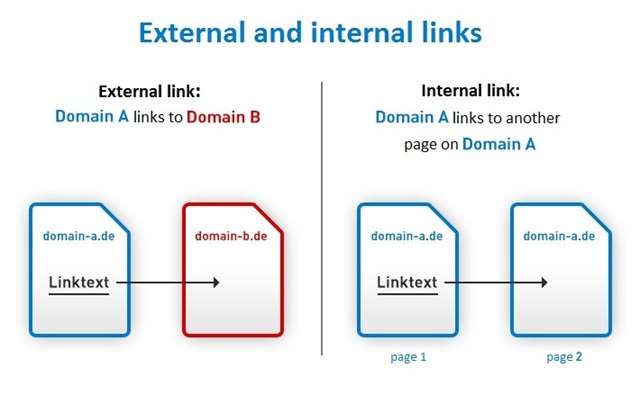 Phân biệt Internal Link và External Link