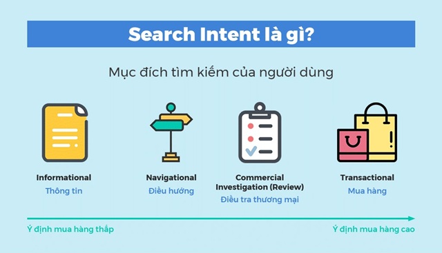 Các loại Search Intent chính