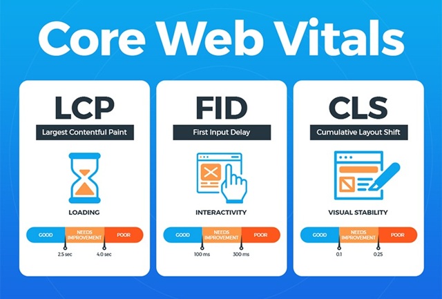 Core Web Vitals là gì?  Tối ưu CWV để thăng hạng SEO