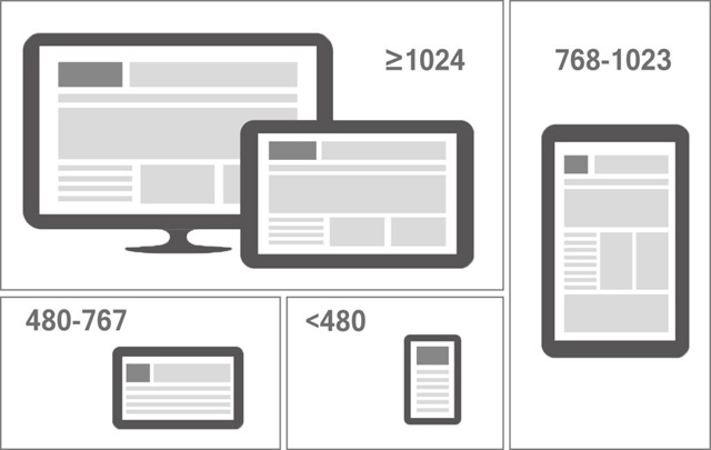 Những cách tối ưu kích thước ảnh chuẩn SEO Google #2025