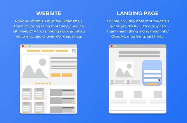 Landing Page khác gì Website? Mẹo chọn công cụ phù hợp