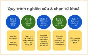 Nghiên cứu keywords