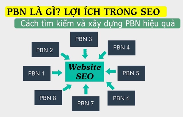 PBN trong SEO là gì? Lợi ích và những lưu ý khi sử dụng