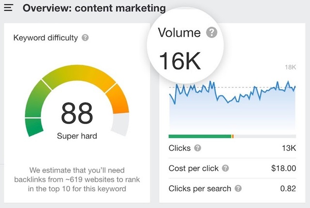 Làm sao để kiểm tra Search Volume?