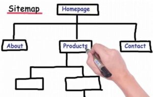 Sitemap là gì?