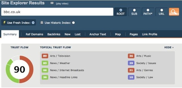 Cách Kiểm Tra Độ Trust Website: Hướng dẫn từ A-Z #2025