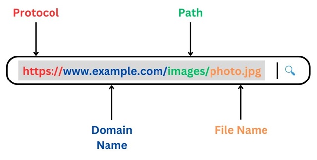 Image URL, hay còn gọi là URL hình ảnh