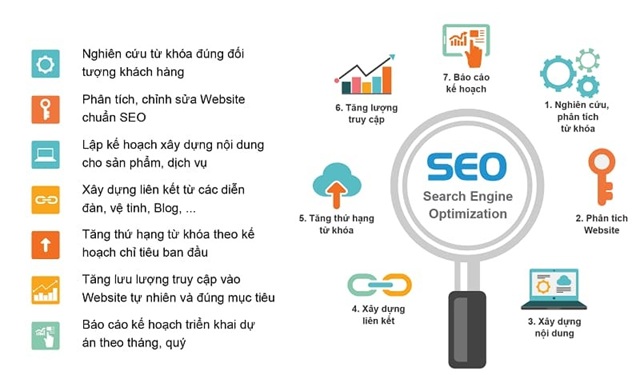 Lập Kế Hoạch SEO Tổng Thể: Chìa Khóa Thành Công Cho Website