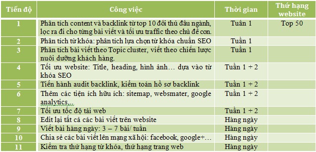 Xây Dựng Nội Dung Chất Lượng