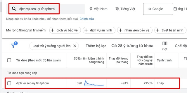 Long-Tail Keyword quan trọng như thế nào?