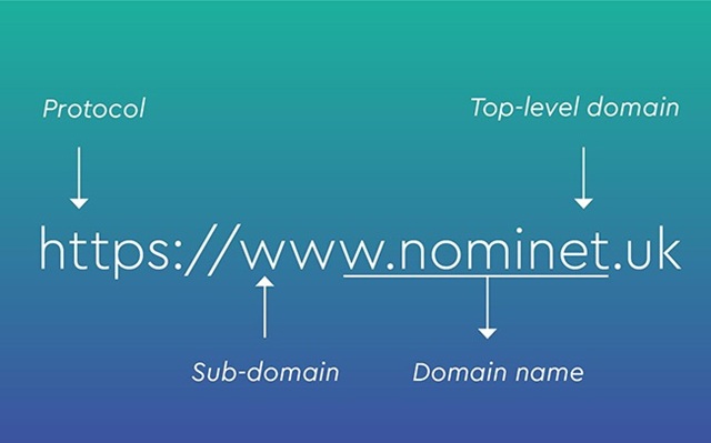 Top-level Domain là gì? Cách lựa chọn TLD phù hợp với website của bạn