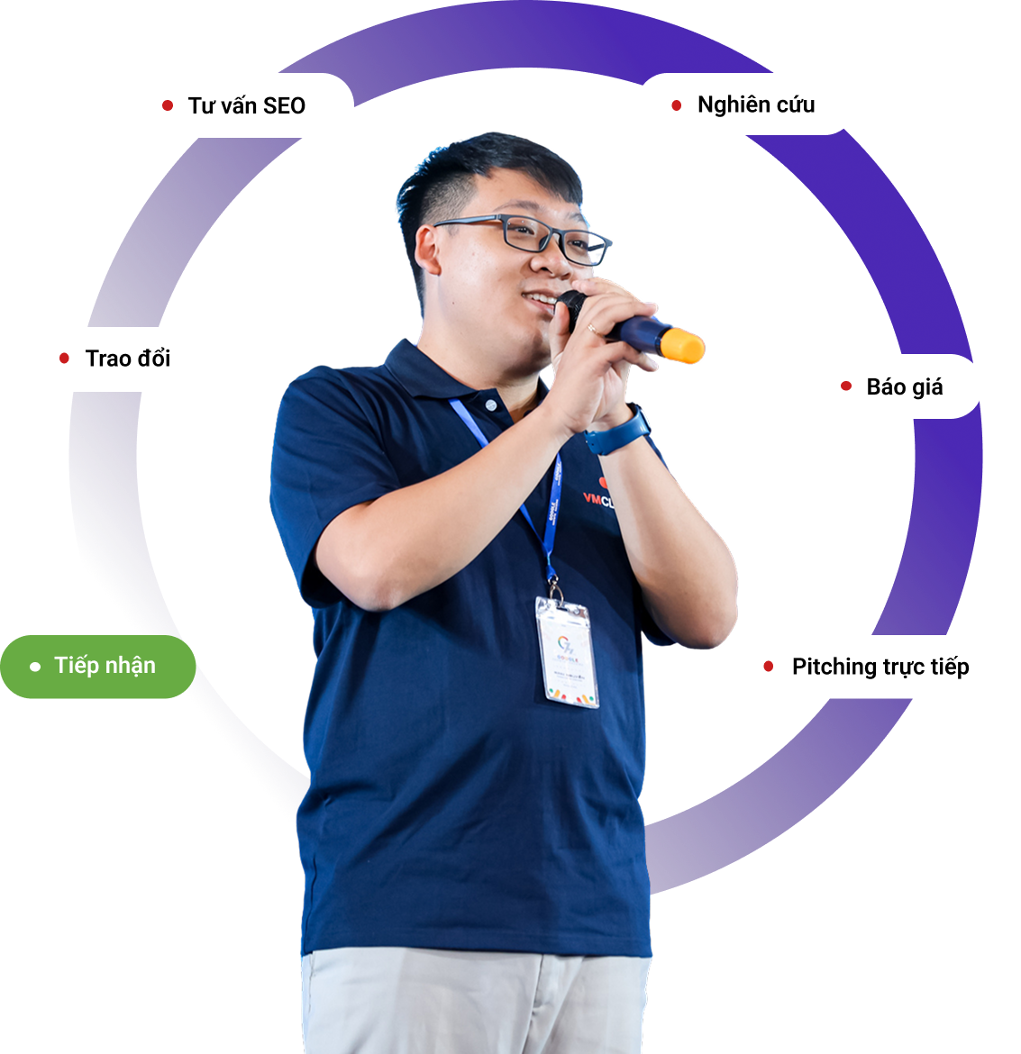 Minh Nguyễn